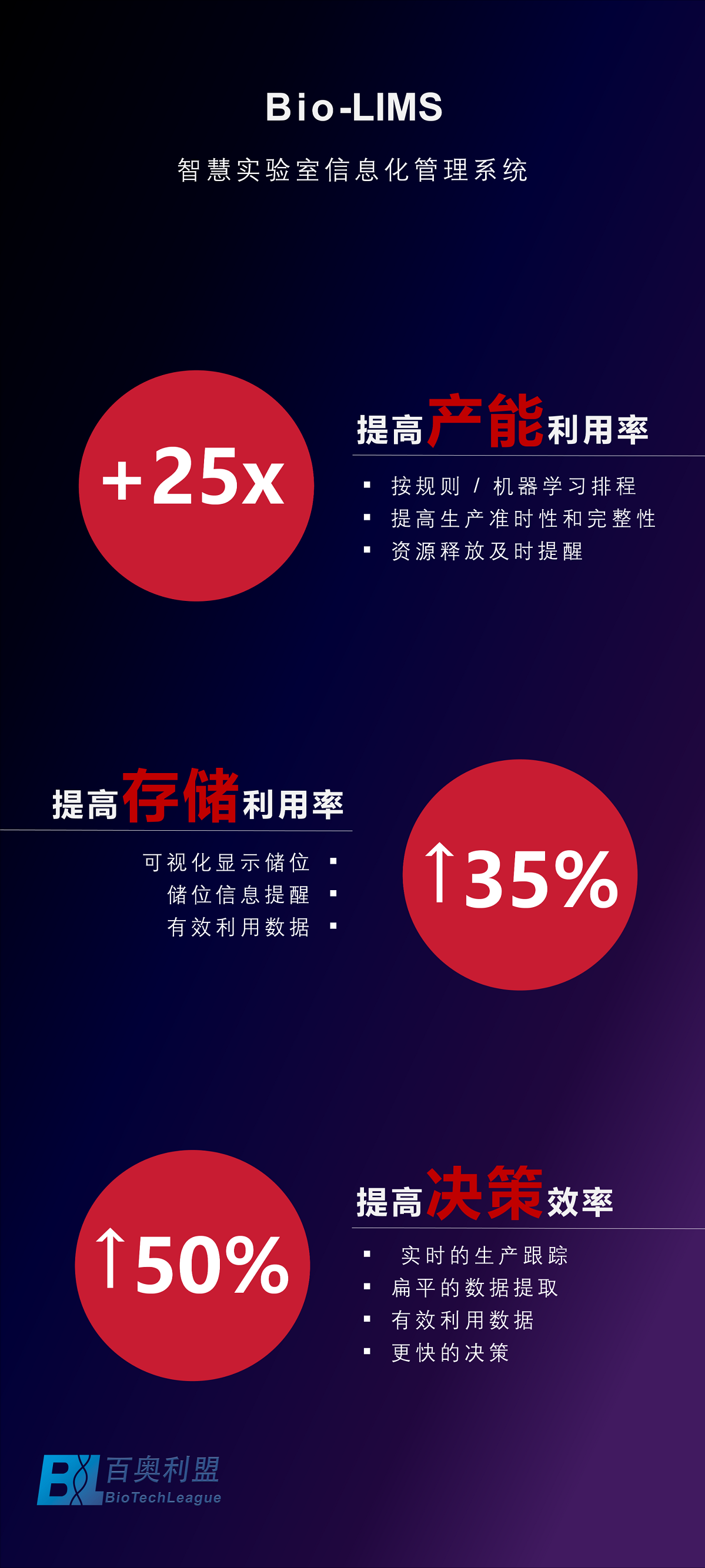 Bio-LIMS成功案例-百奧利盟12.png
