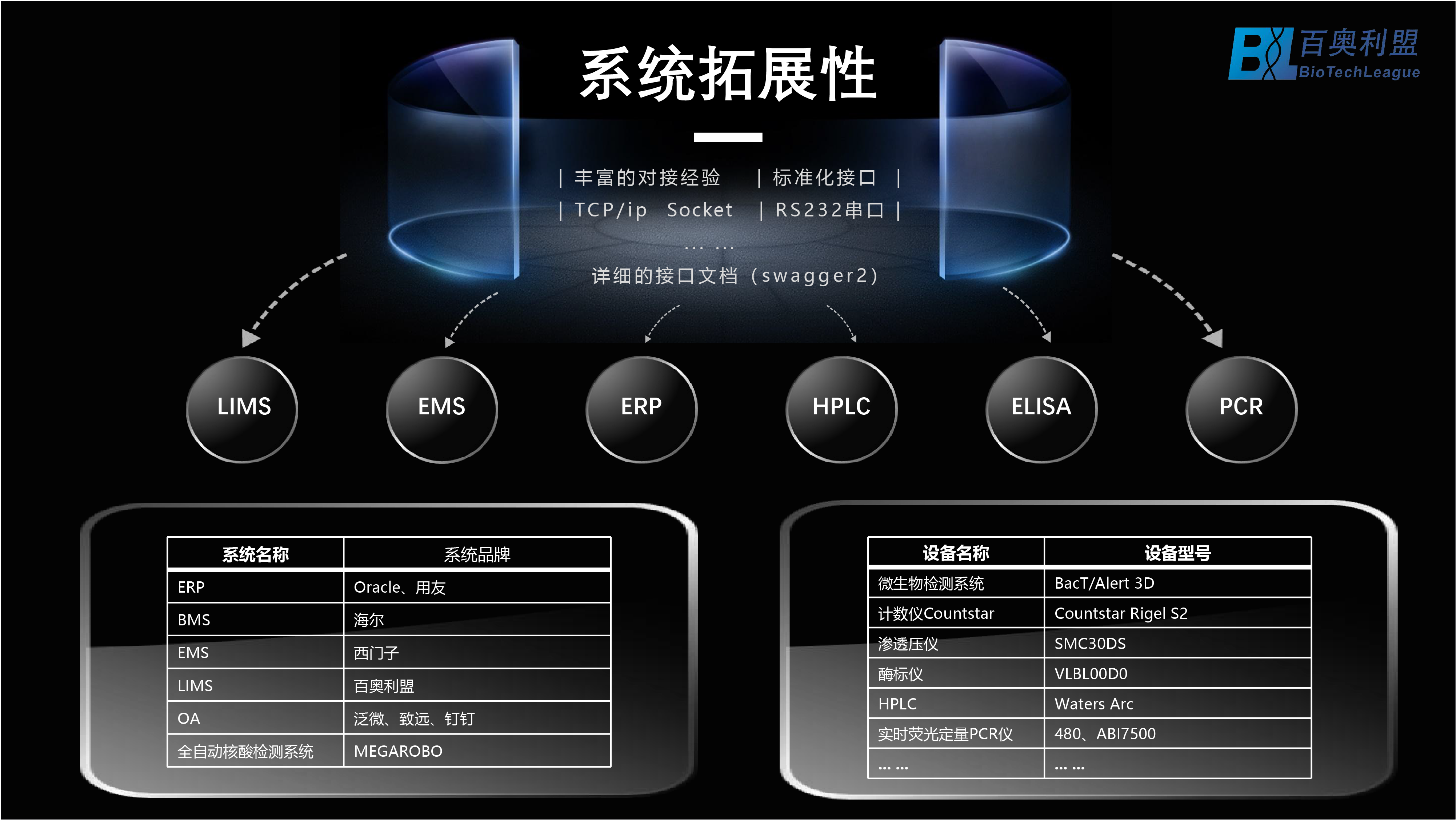 生物藥企業(yè)數(shù)字化轉(zhuǎn)型的探索與實(shí)踐-百奧利盟BioTechLeague-04.png