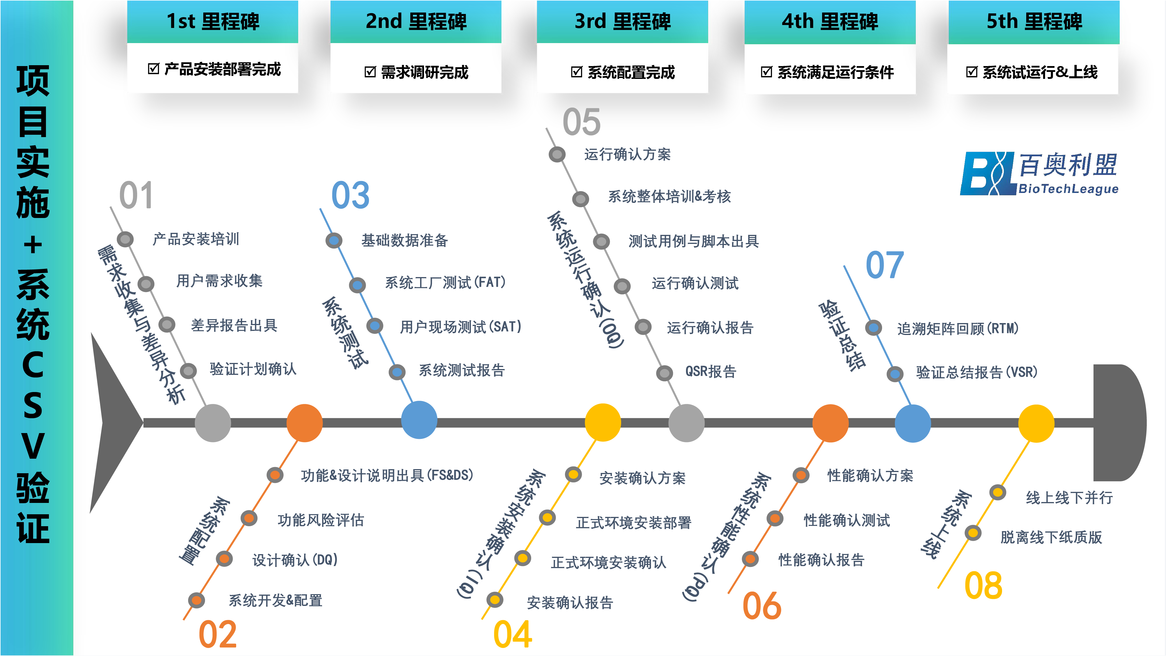 生物藥企業(yè)數(shù)字化轉(zhuǎn)型的探索與實(shí)踐-百奧利盟BioTechLeague-05.png