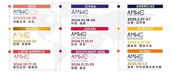 AMWC 全球系列