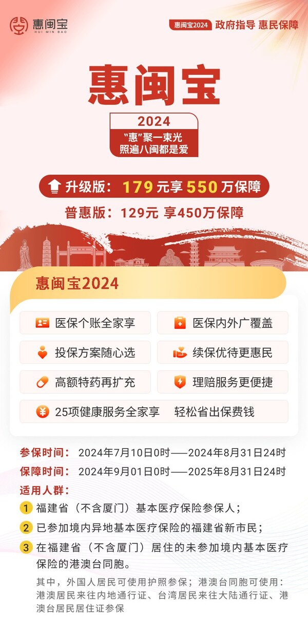 圖片信息來源于惠閩寶2024產品介紹