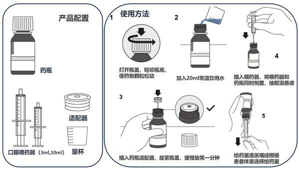 圖為速福達®干混懸劑使用方法示意