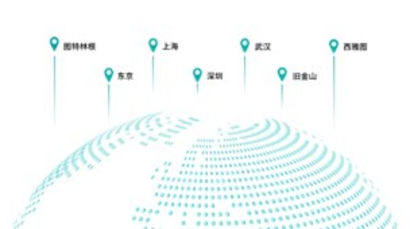 全球七大研發中心