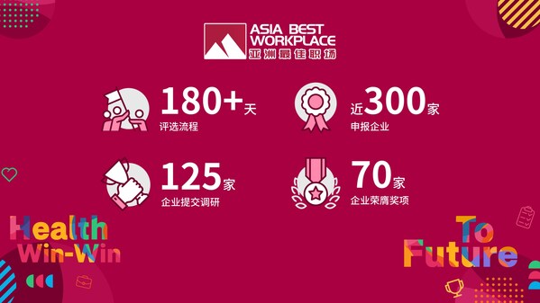 “2024亞洲最佳職場（中國大陸區）”獎項概覽
