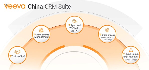 兩家全球Top20制藥企業選擇Veeva China CRM Suite