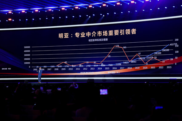 北京大學中國保險與社會保障研究中心專家委員會委員、教授朱俊生，在明亞保險經紀股份有限公司20周年盛典上發表主題演講。