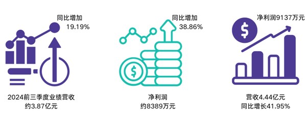 圖片來源：嘉必優